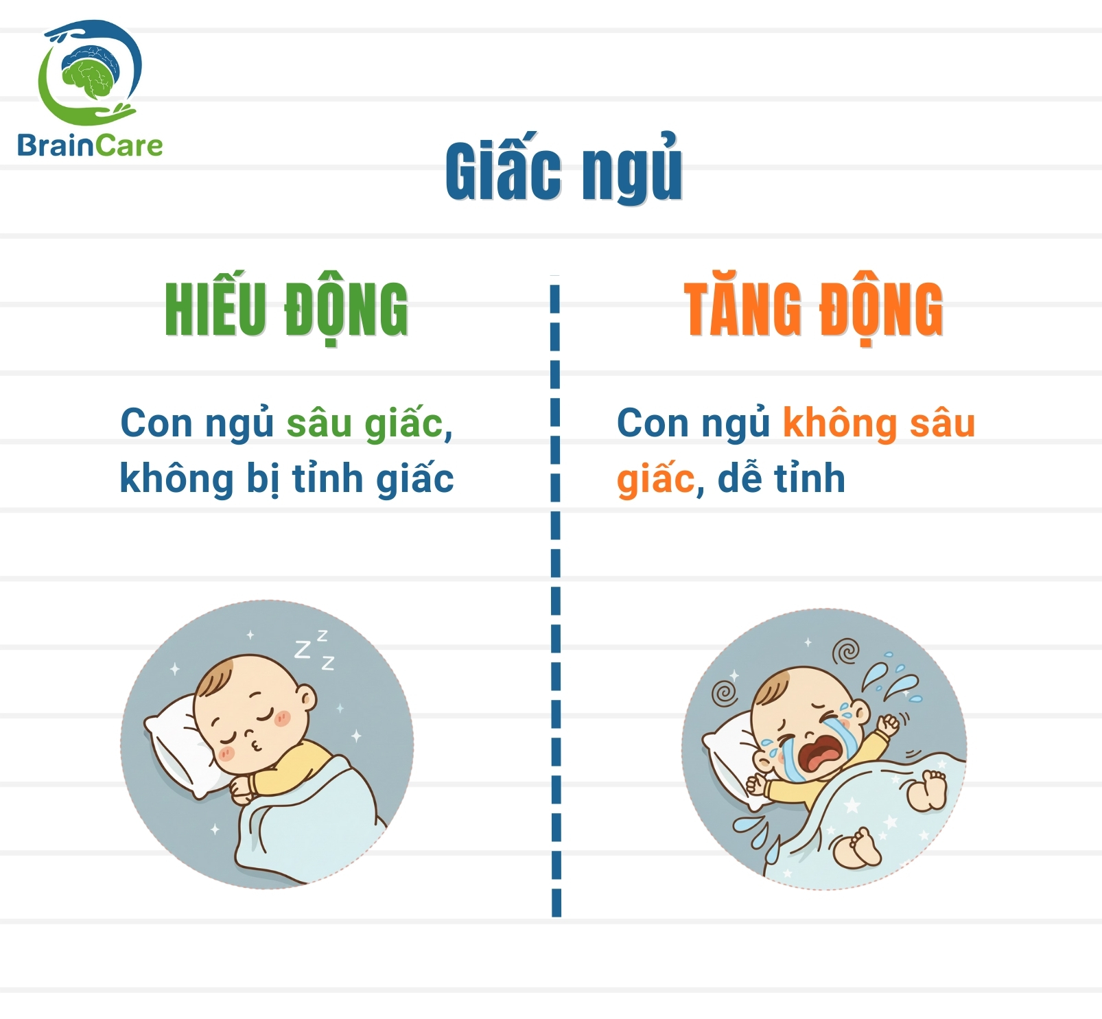 trẻ tăng động giảm chú ý( giấc ngủ)