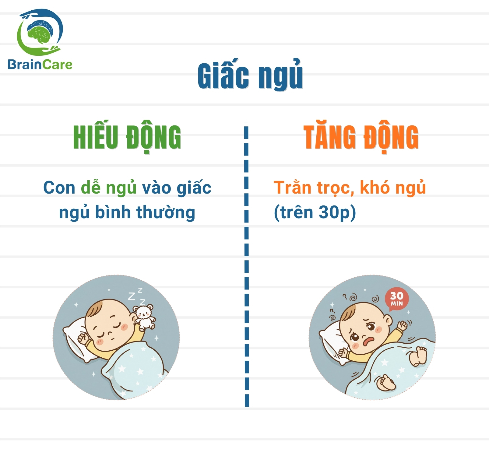 trẻ tăng động giảm chú ý( giấc ngủ)